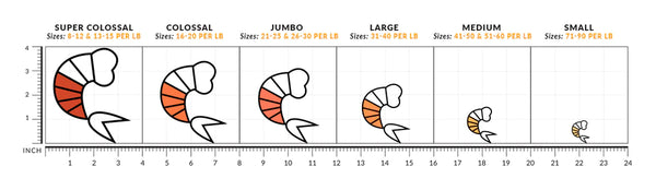 https://fultonfishmarket.com/blogs/articles/shrimp-sizing#:~:text=In%20the%20seafood%20industry%2C%20shrimp,to%2090%20shrimp%20per%20pound.