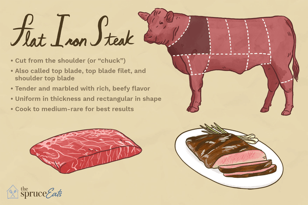Flat Iron Steak, USDA Choice